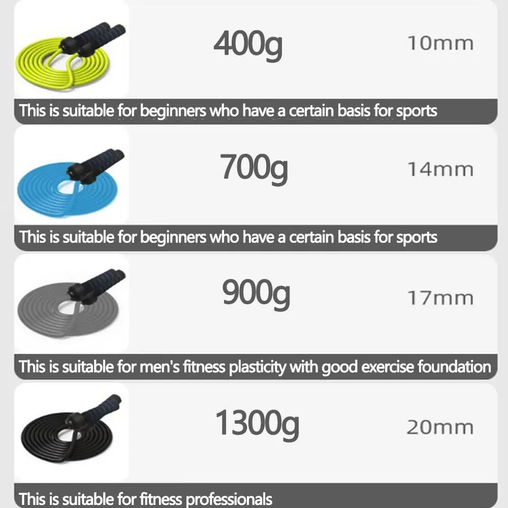 Veloara Weighted Pro Jump Rope[pre-order]
