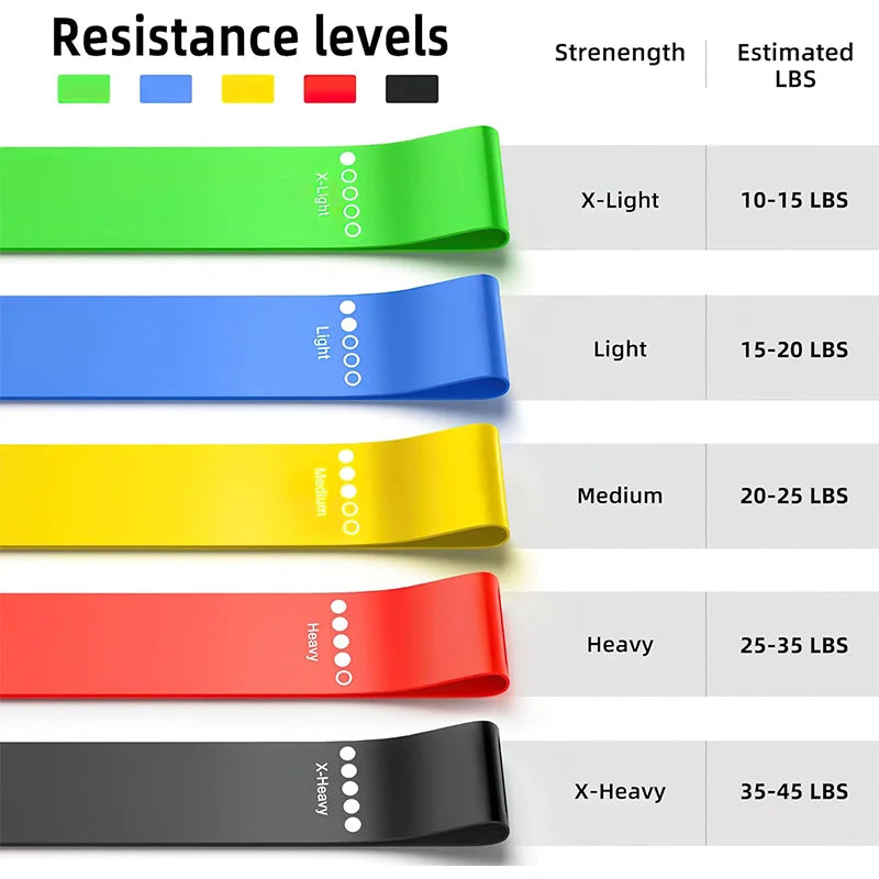Veloara Premium Resistance Loop Bands[pre-order]